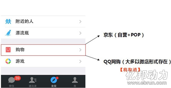 京東微信 微信購物 QQ網購 京東POP