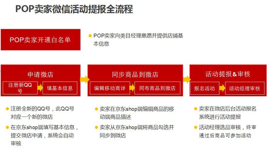 京東微信 微信購物 QQ網購 京東POP