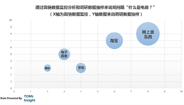 微信朋友圈 賣貨