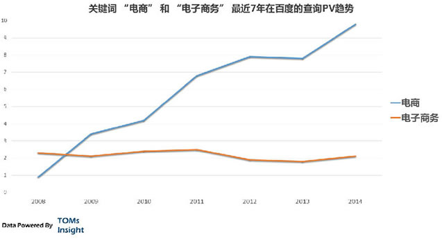 微信朋友圈 賣貨